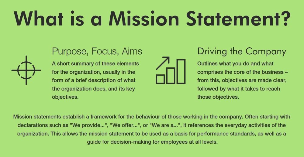 The Difference Between Mission and Vision Statements • SpriggHR