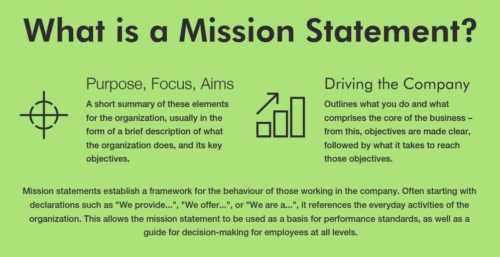 the-difference-between-mission-and-vision-statements-sprigghr