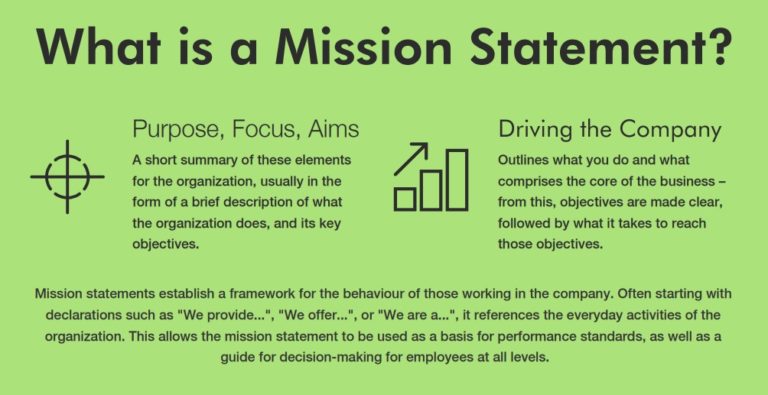 mission-meaning-ideal-contents-of-a-mission-statement