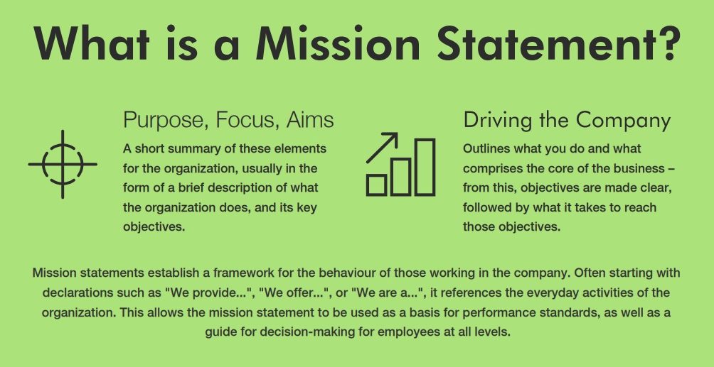 How To Create A Mission Statement For Your Business 