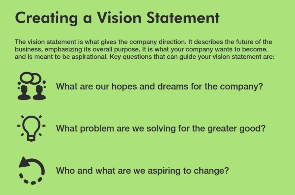 The Difference Between Mission and Vision Statements • SpriggHR