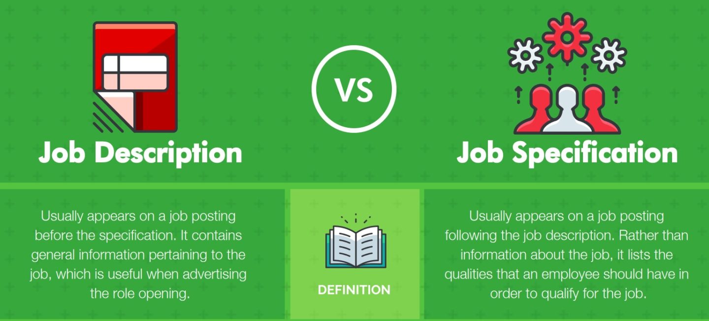 Difference between job description and job specification with example